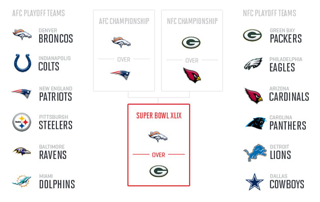 nfl-midseason-predictions-2014-super-bowl-xlix-eagle
